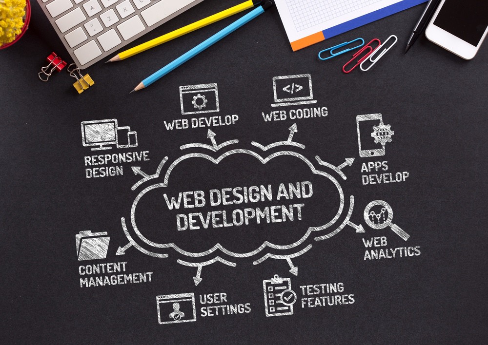 best web development services company in USA