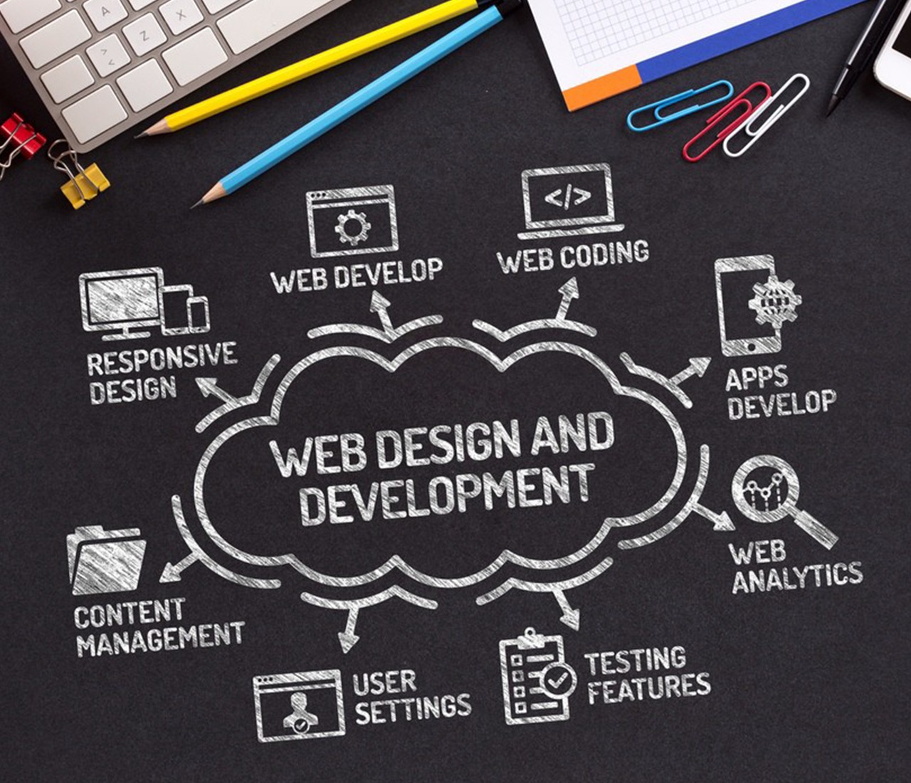 web design and development services in USA