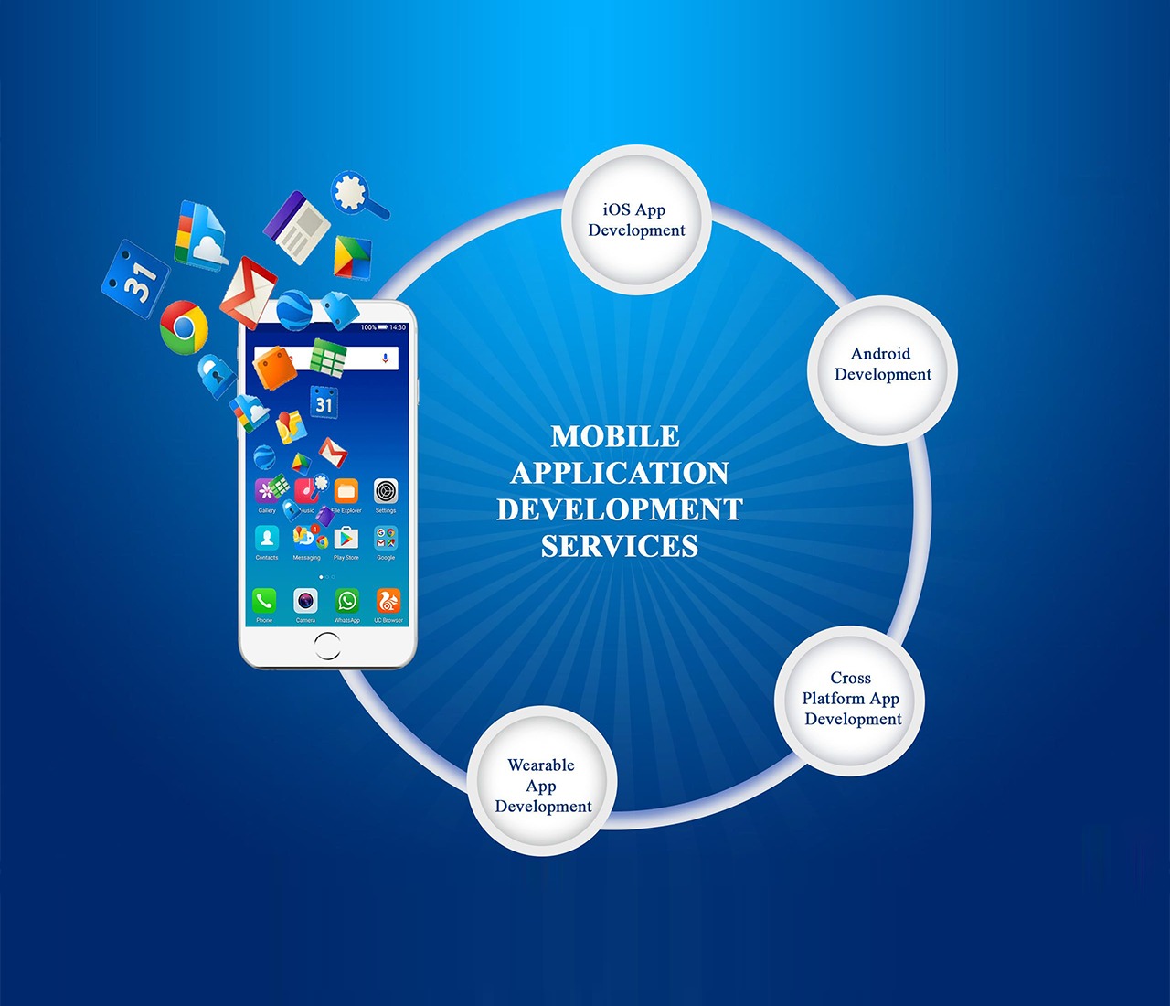 mobile app development services in USA