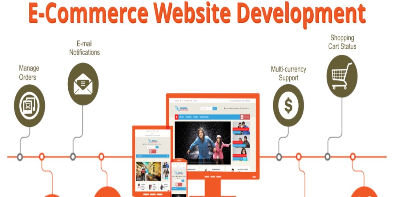 Services of E-commerce Website Development in The New York