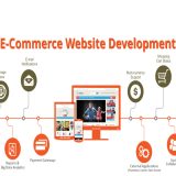 E-commerce website development