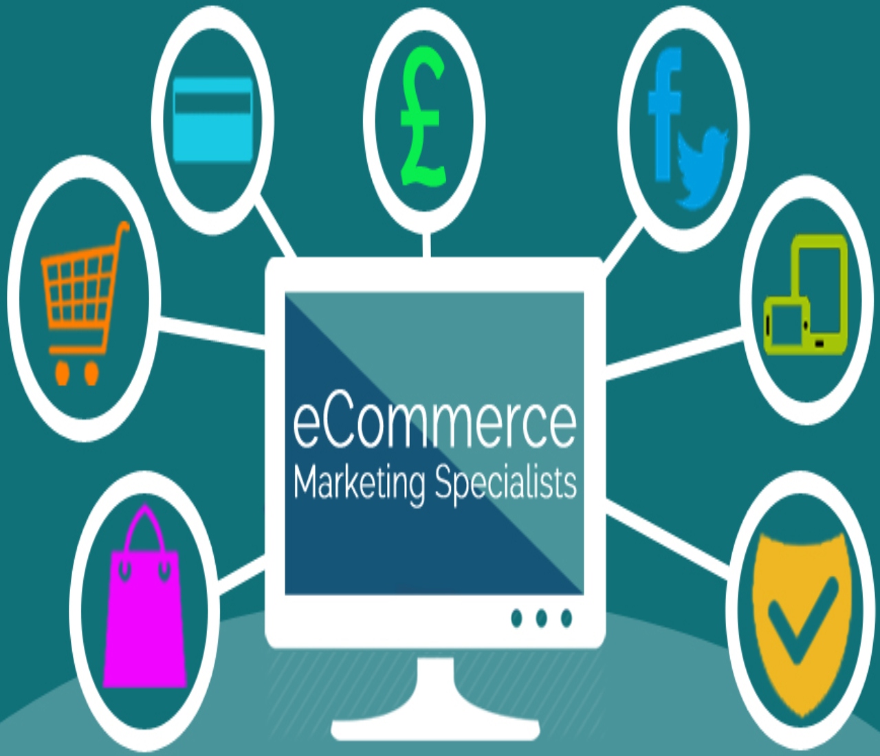 e-commerce marketing services in new york